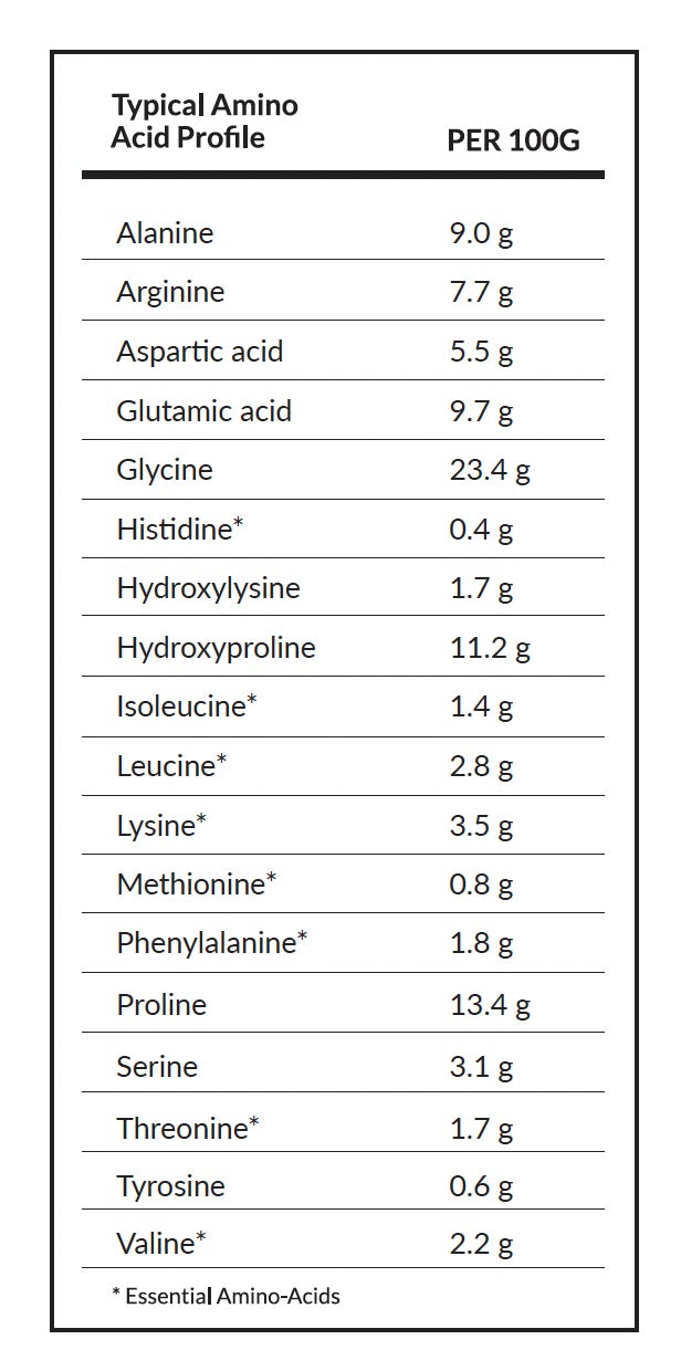 FLEXIBLE collagen supplement